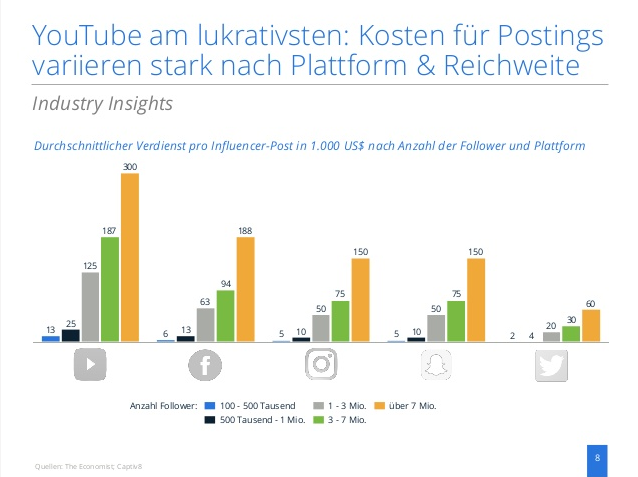 Micro-Influencer